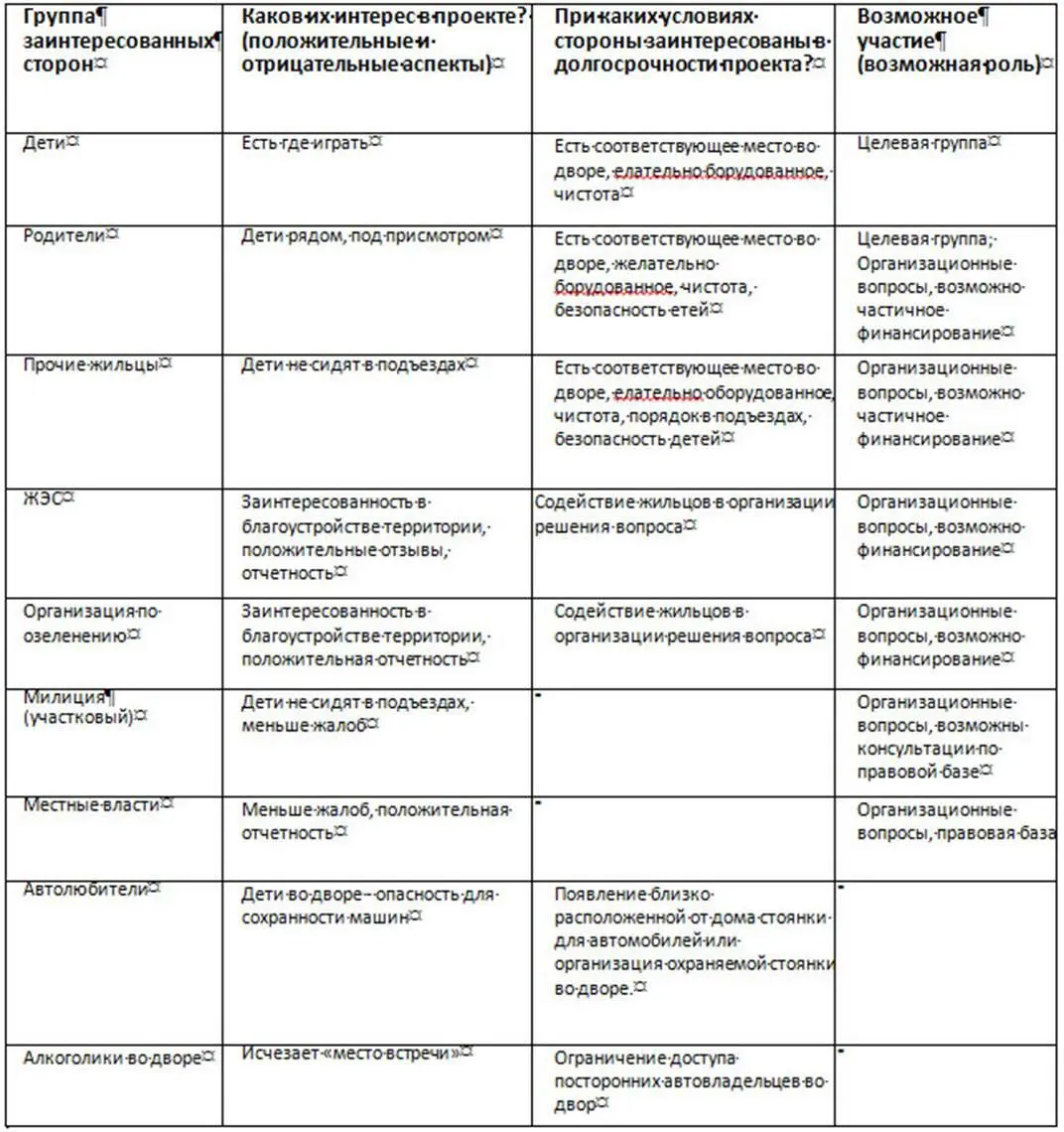 Теперь из всего списка можно выбрать те стороны которые заинтересованы в том - фото 16