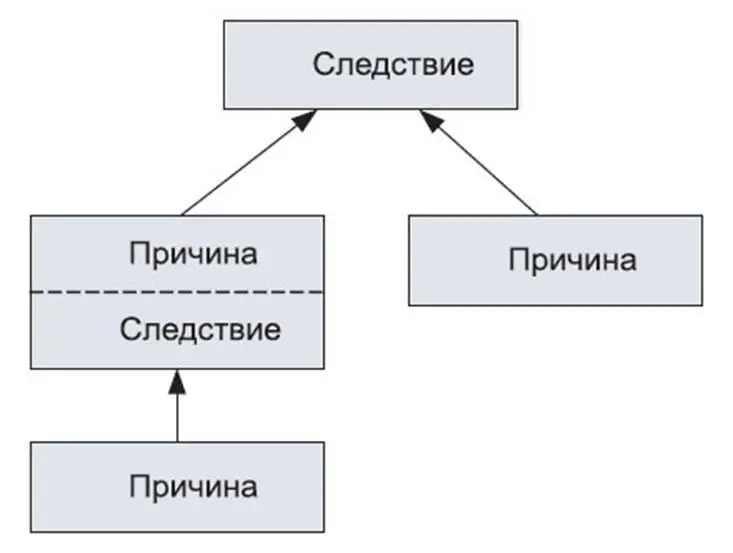 Здесь позволим себе небольшое отступление касающееся дальнейшей логики нашей - фото 21