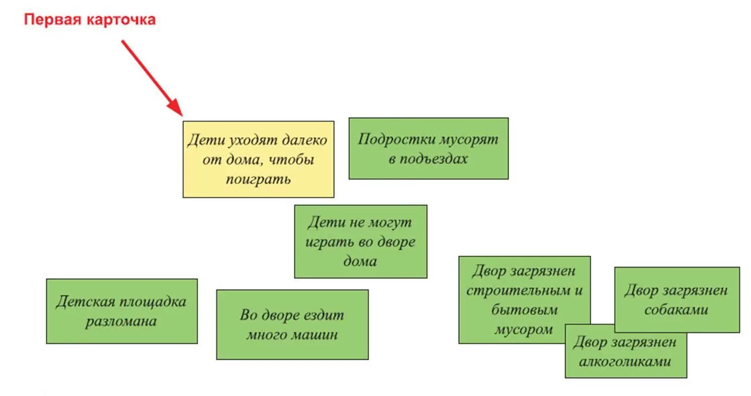 Далее подключаются бездетные жильцы и пенсионеры ход обсуждения мог пойти - фото 24