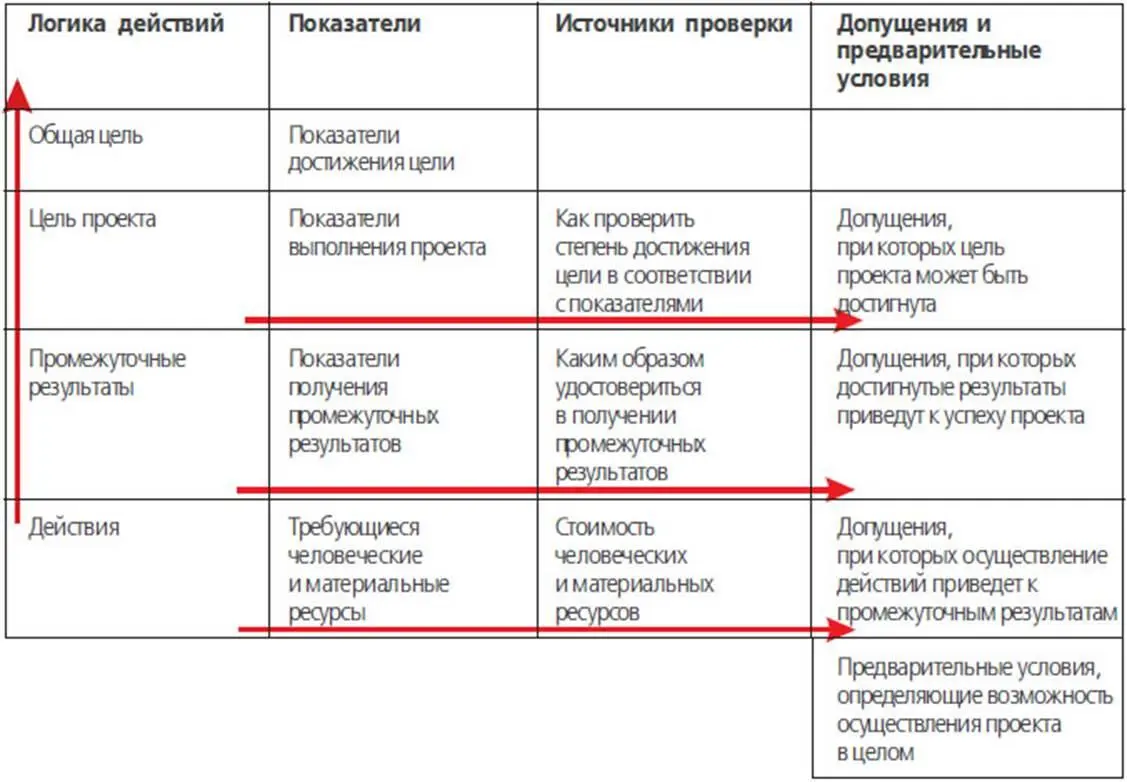 Второй и третий столбец это показатели успешности произведенных действий - фото 34