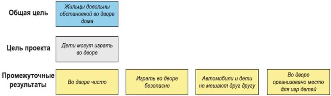 ЭТАП 5 ОПРЕДЕЛЕНИЕ ДОПУЩЕНИЙASSUMPTIONS Сразу заметим что порядок в - фото 36