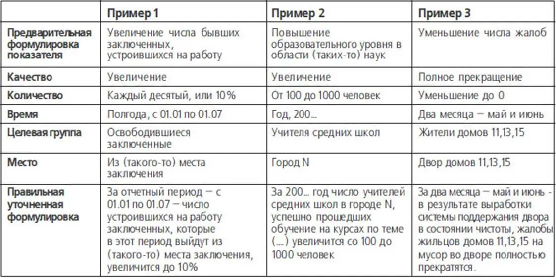 В англоязычных источниках в отношении показателей часто можно видеть что - фото 41
