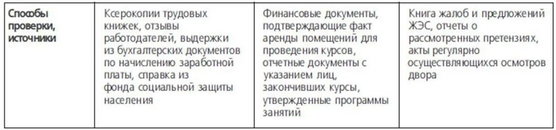 В англоязычных источниках в отношении показателей часто можно видеть что они - фото 42