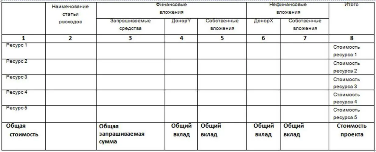В колонке 1 мы указываем номер статьи бюджета в колонке 2 наименование - фото 47