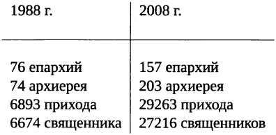 Так вот откуда средства на содержание всего этого Откуда такое обильное - фото 4