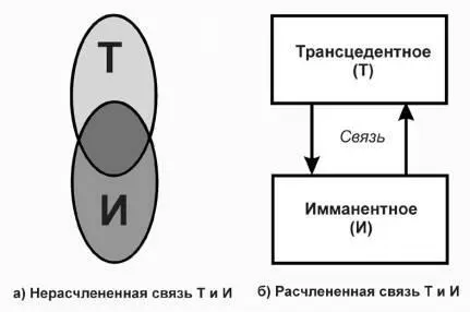 Рис 4 Выбор формы экспликации народной идеи на основе фундаментальной - фото 11