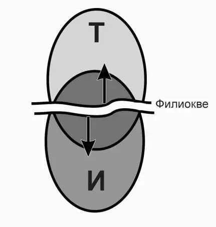Рис 5 Филиокве первый этап коррекции онтологической формулы А раз так то - фото 12