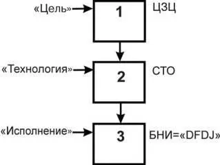 Рис1 Здесь цифрой 1 изображен ЦЗЦ центр задающий цели цифрой 2 - фото 16