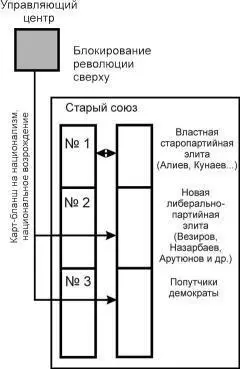 Рис 5а Начало процесса Рис 5б Итог Мы видим что в основе модели лежит - фото 23