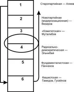 Рис 6 Рис 7 Геополитическая волна Цепная реакция в элитных котлах взорвет - фото 25