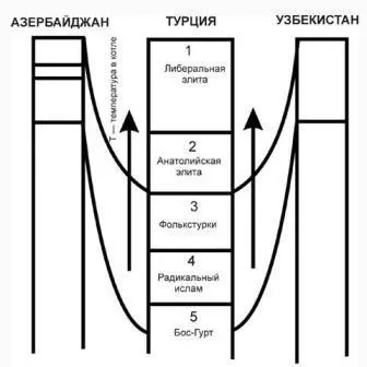 Рис 7 Геополитическая волна Цепная реакция в элитных котлах взорвет страну - фото 26