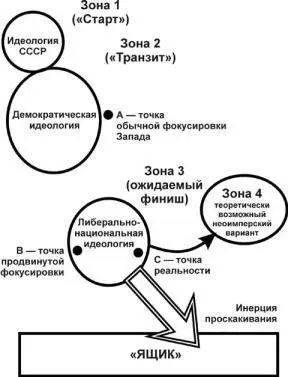 Рис 9 Эта схема представляется мне крайне важной Точка А это фокус - фото 29