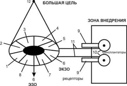 Рис 1 Штука Этот абстрактный сгусток должен обладать рядом свойств и - фото 30