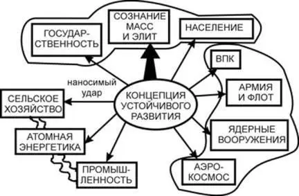 Рис 2 Зоны и объекты атаки Как видно из рисунка атака ведется одновременно - фото 31