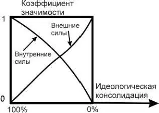 Рис 4 Цена внутренних коэффициентов в зависимости от меры национальной - фото 48