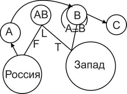 Рис 7 Абсурдность СНВ2 А военностратегическая модель России В - фото 52