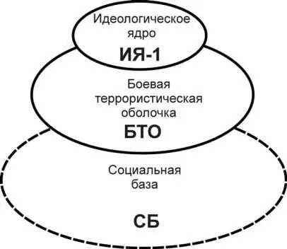 Рис3 Первичный субъект террористической активности 23 Инфраструктура и - фото 60