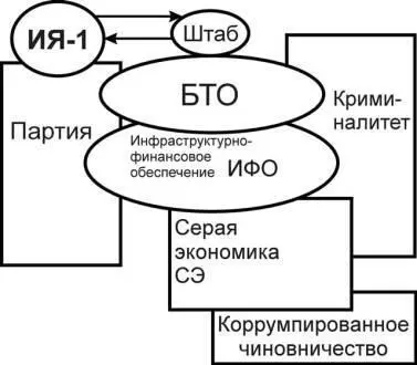 Рис4 Зрелая терроросреда 24 Заказчики и исполнители Захват терроросредой - фото 61