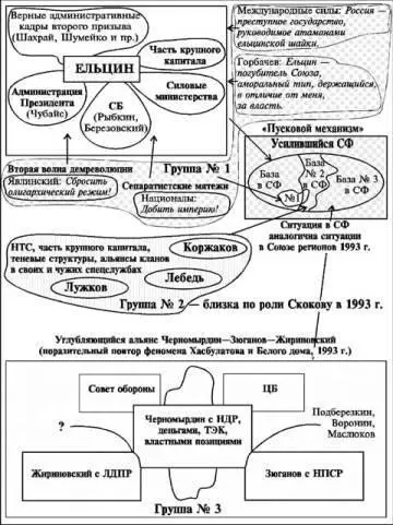 Схема 1 Вот три петли которые смыкаются сегодня на горле Ельцина В этой - фото 67