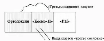 Схема 4 Ортодоксиюто уничтожили да Но возникло осложняющее обстоятельство - фото 70