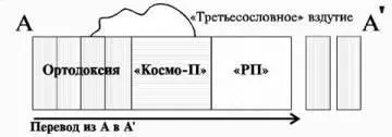 Схема 5 И возникла новая система координат схема 6 Есть космопартия - фото 71