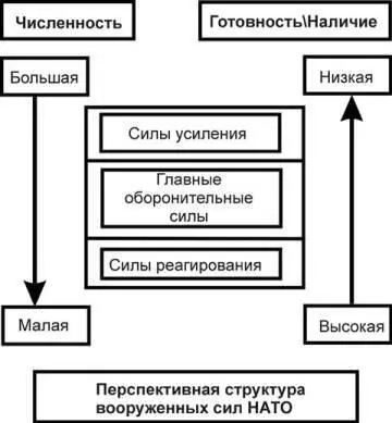 Рис 1 По оценкам западных экспертов в XXI веке вооруженные конфликты будут - фото 73
