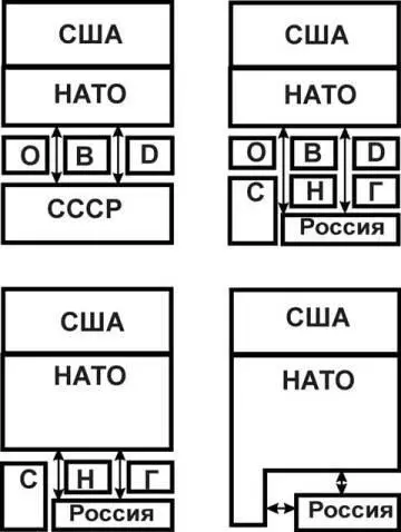 Рис 2 Расширение НАТО взгляд из России На рис3 приведен взгляд на проблему - фото 74