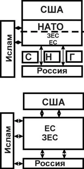 Рис 3 Расширение НАТО взгляд из Европы ЗЕС военнополитический блок - фото 75