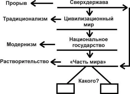 Рис 5 Исходный геополитический постулат властных групп затевавших - фото 77