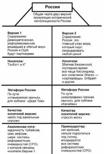 Рис1 Обратимся к рисунку2 Имея свою элиту способную всерьез отвечать на - фото 78