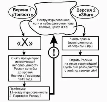 Рис2 Но есть в указанном неструктурированном поле и некий совокупный - фото 79