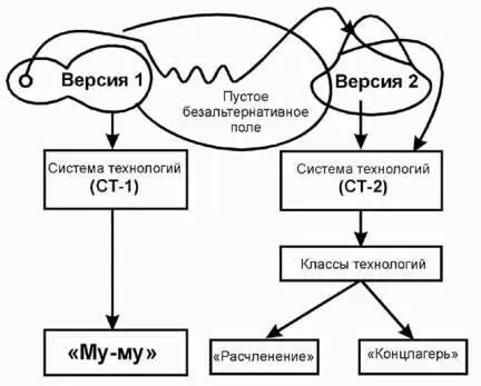 Рис3 В принципе эти технологии делятся на два класса на класс концлагерь - фото 80
