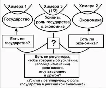 Рис4 А знаете почему он это кричит Потому что идет тихая революция в МВФ и - фото 81