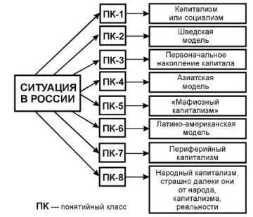 Рис6 Первоначальное накопление капитала это уже понятийный прогресс но - фото 83