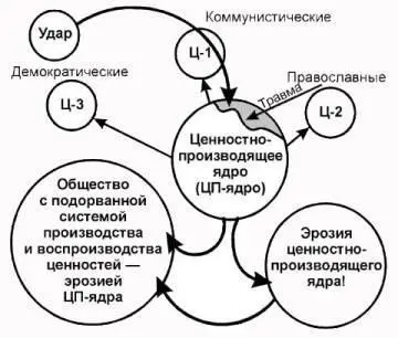 Рис8 Когда Зиновьев говорит Целили в коммунизм а попали в Россию что он - фото 85