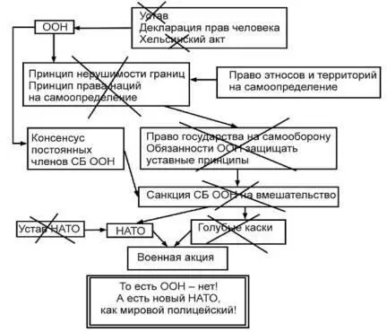 Рис5 Обрушение правовой системы постъялтинского миропорядка Но одновременно - фото 90