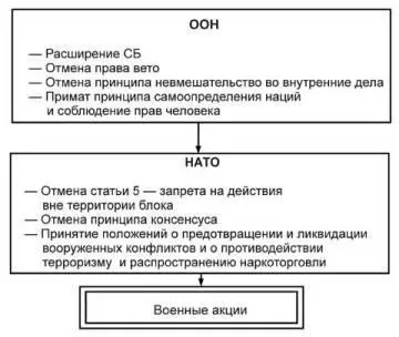 Рис7 Обозначенные контуры нового миропорядка Совершенно понятно что такие - фото 92