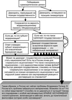 Схема 1 Что такое феномен Владимира Путина Поражение в первой кавказской - фото 95