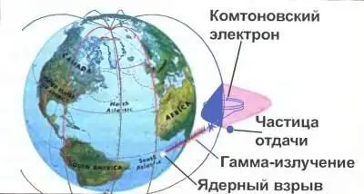 Рис 332 В правой части рисунка магнитное поле Земли искривляет - фото 114