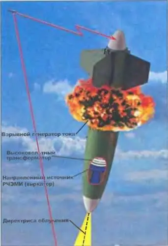Рис 465 Схема управляемой авиационной бомбы на основе виркатора и взрывной - фото 184