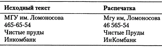 Правильное завершение собеседования Проходят собеседования поразному Вы - фото 7