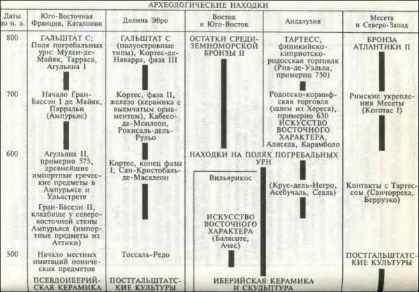 Глава 1 ОПРЕДЕЛЕНИЕ ИБЕРОВ РАННИЕ ИСТОЧНИКИ ОБ ИБЕРАХ На самом западе - фото 3