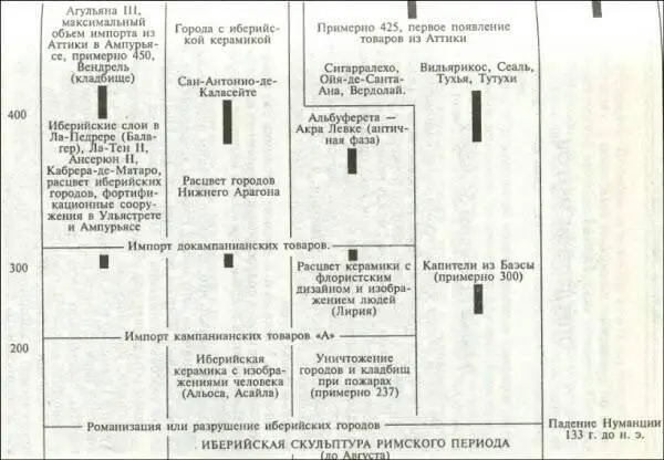 Глава 1 ОПРЕДЕЛЕНИЕ ИБЕРОВ РАННИЕ ИСТОЧНИКИ ОБ ИБЕРАХ На самом западе - фото 4