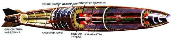 Рис 38 Концептуальная схема авиабомбы с узкополосным излучателем на основе - фото 61