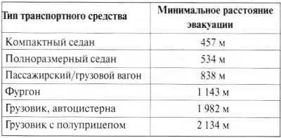 В плотно заселенных городских кварталах создание таких зон безопасности - фото 47