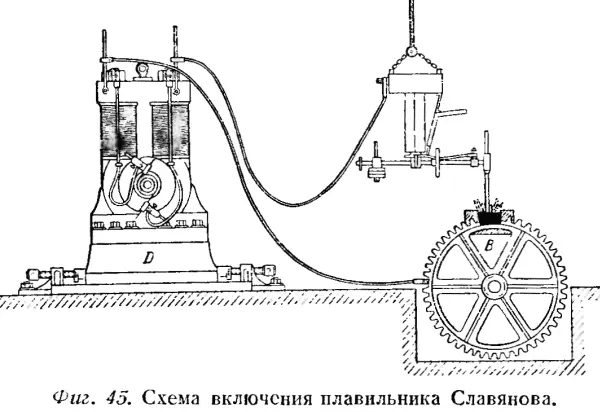 Имея автоматический регуляторплавильник Славянов сразу отказался от - фото 50