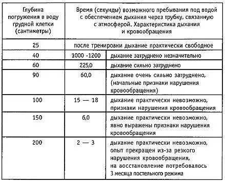 Почему же мы всетаки можем нырять на большую глубину и оставаться там довольно - фото 20
