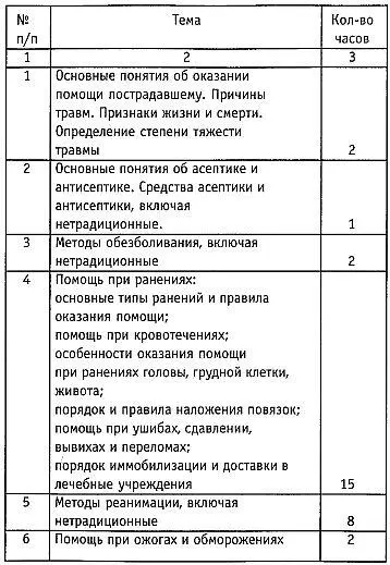 Только после изучения и практической отработки мер по оказанию помощи - фото 24