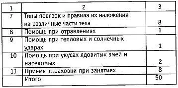 Только после изучения и практической отработки мер по оказанию помощи - фото 25