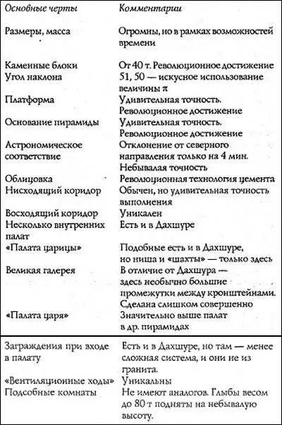 Этот обзор по необходимости краток но достаточен для некоторых интересных - фото 12